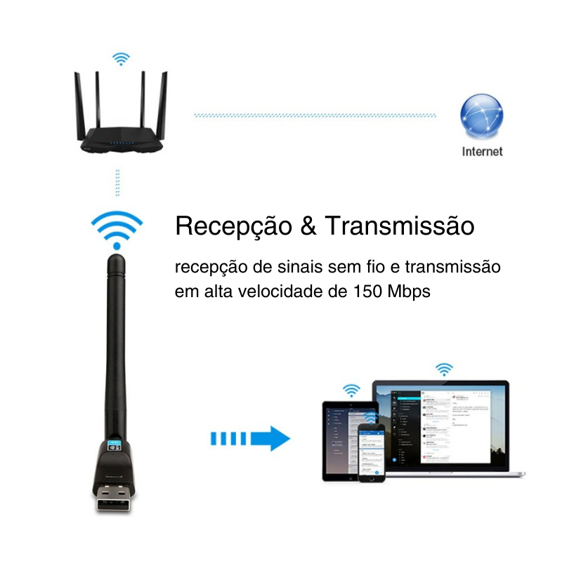Adaptador Wifi Usb - Velocidade Turbo